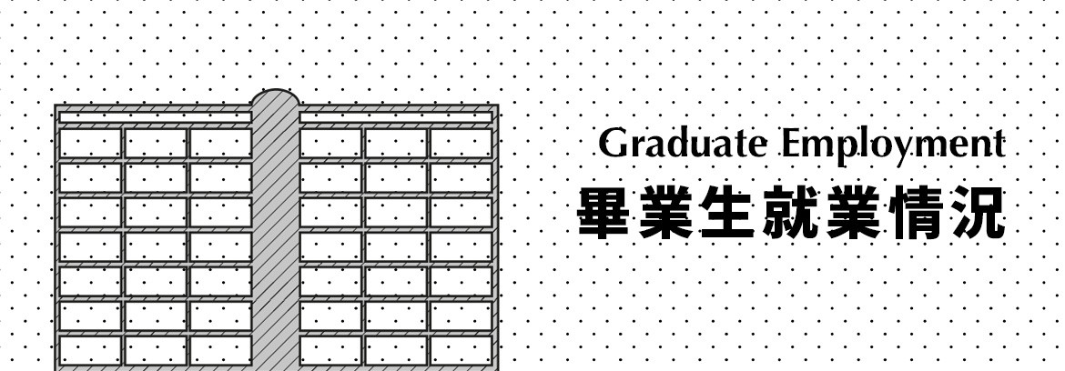 Graduate Employment 畢業生就業情況